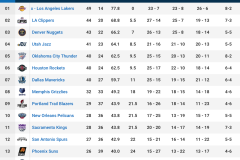 狄龙：2017年NBA选秀新贵，乐透排名飙升，未来可期