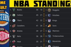 灰熊队新签侧翼球员面临裁员风险，NBA前景未卜