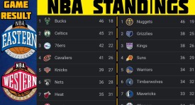 灰熊队新签侧翼球员面临裁员风险，NBA前景未卜